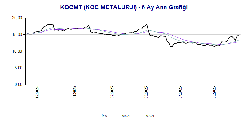 KOCMT Ana Grafik
