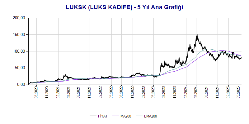 LUKSK Ana Grafik