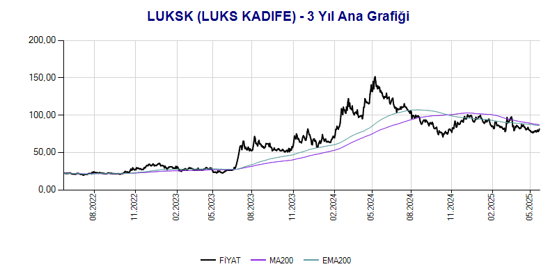 LUKSK Ana Grafik