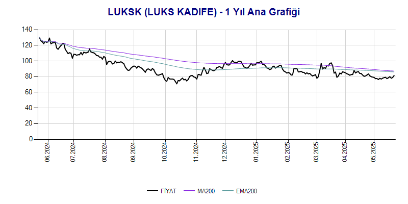 LUKSK Ana Grafik