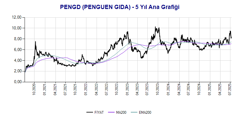 PENGD Ana Grafik