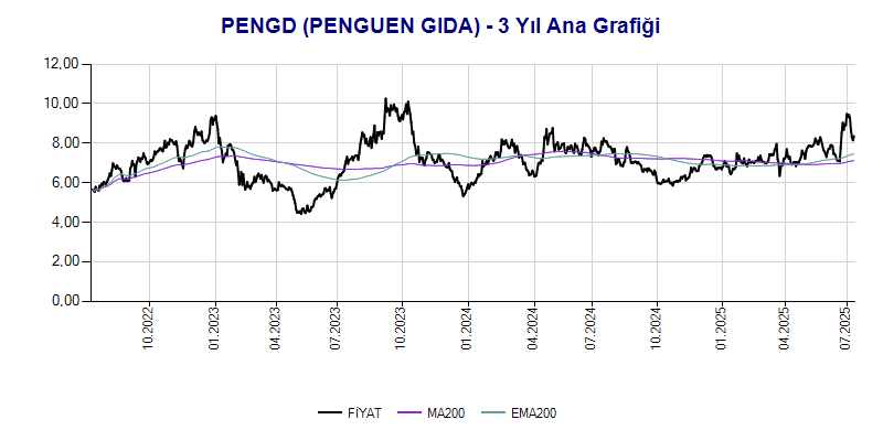 PENGD Ana Grafik