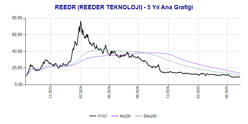 REEDR Ana Grafik