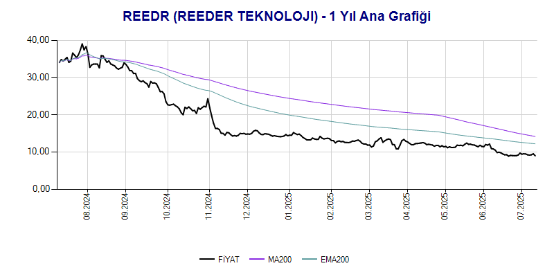 REEDR Ana Grafik