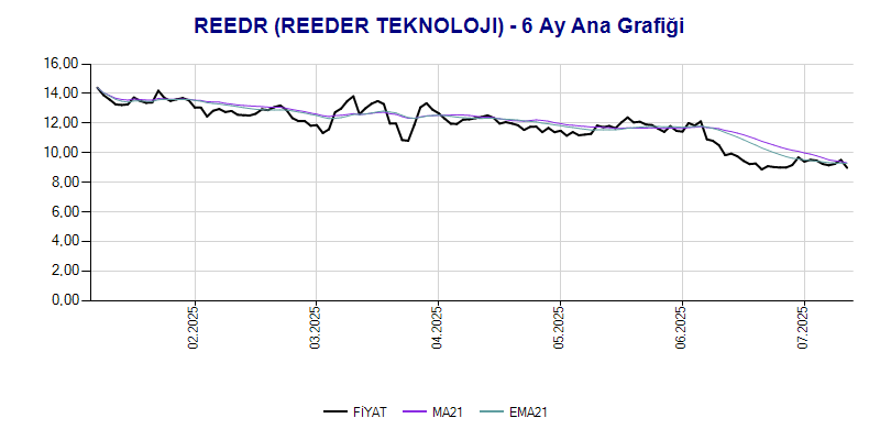 REEDR Ana Grafik