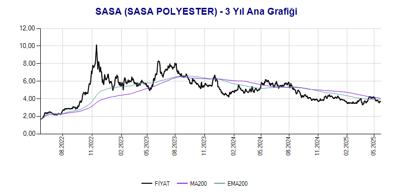 SASA Ana Grafik
