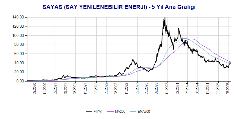 SAYAS Ana Grafik
