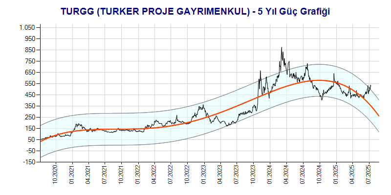 TURGG Güç Grafik