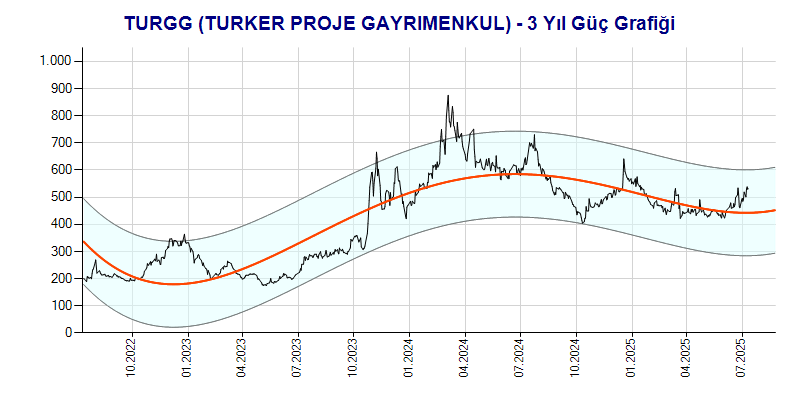 TURGG Güç Grafik