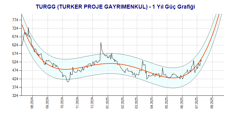 TURGG Güç Grafik