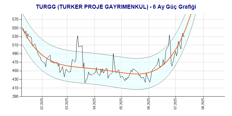 TURGG Güç Grafik