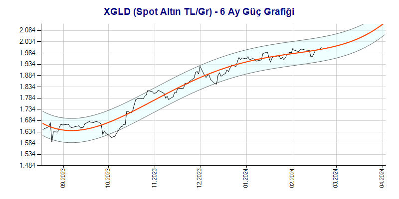 XGLD Güç Grafik