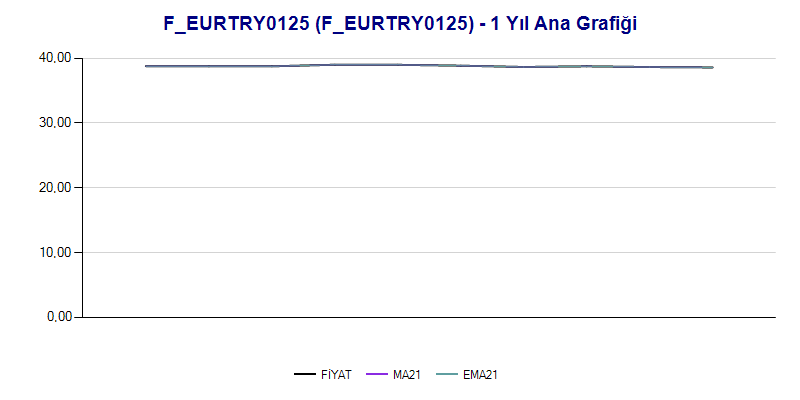 FEURTRY0125 Ana Grafik