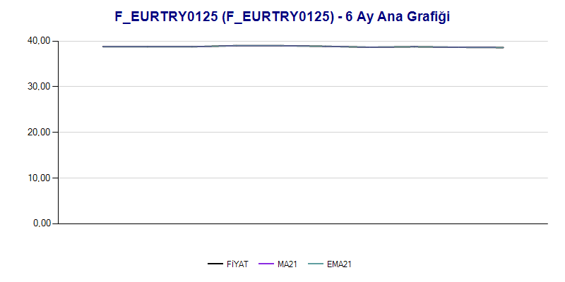 FEURTRY0125 Ana Grafik