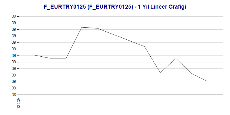 FEURTRY0125 Lineer Grafik