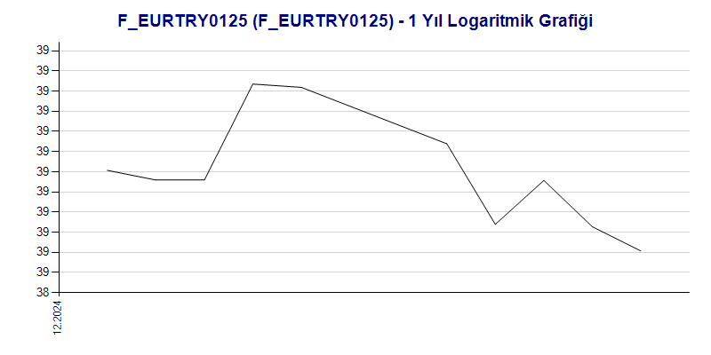 FEURTRY0125 Logaritmik Grafik