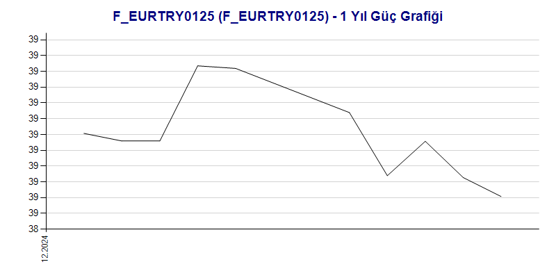 FEURTRY0125 Güç Grafik