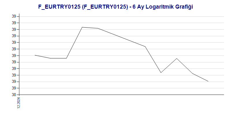 FEURTRY0125 Logaritmik Grafik