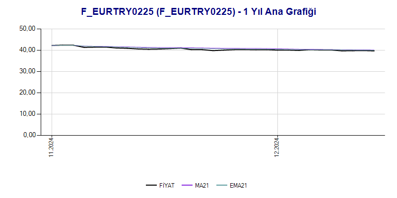 FEURTRY0225 Ana Grafik