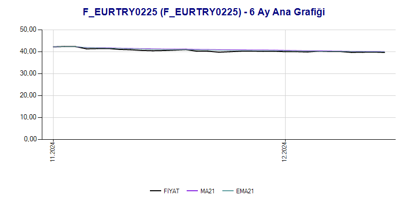 FEURTRY0225 Ana Grafik