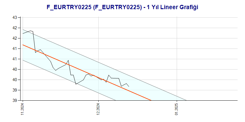 FEURTRY0225 Lineer Grafik