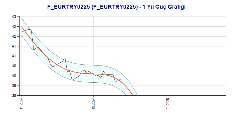 FEURTRY0225 Güç Grafik