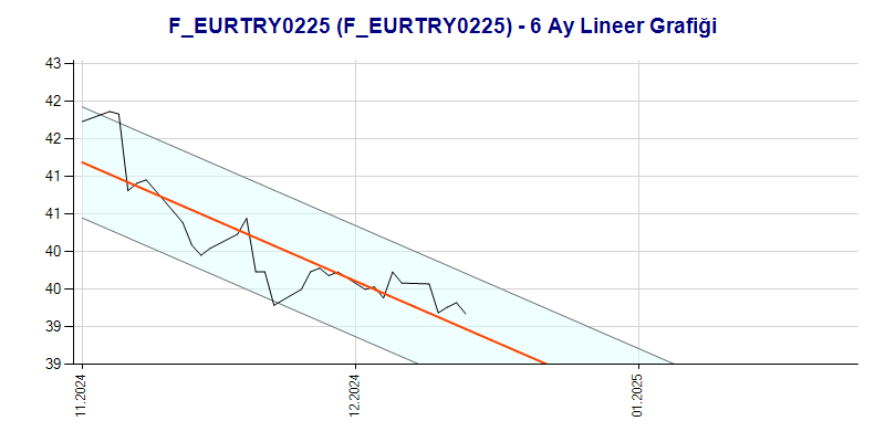 FEURTRY0225 Lineer Grafik