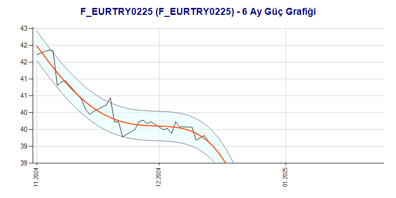 FEURTRY0225 Güç Grafik