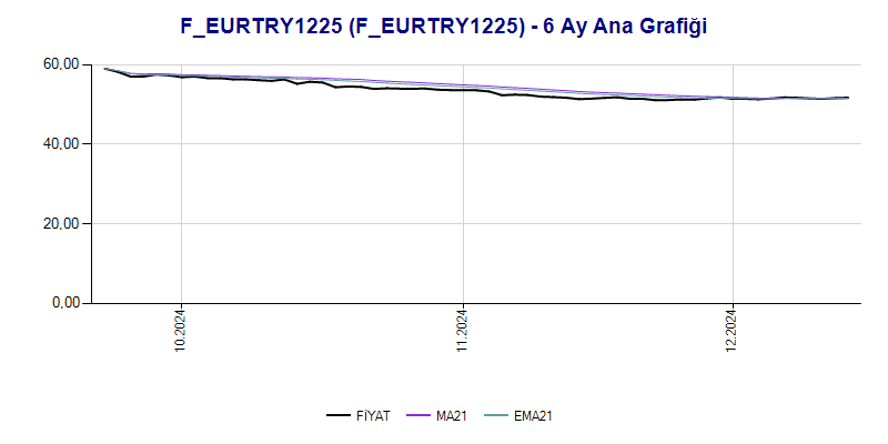 FEURTRY1225 Ana Grafik