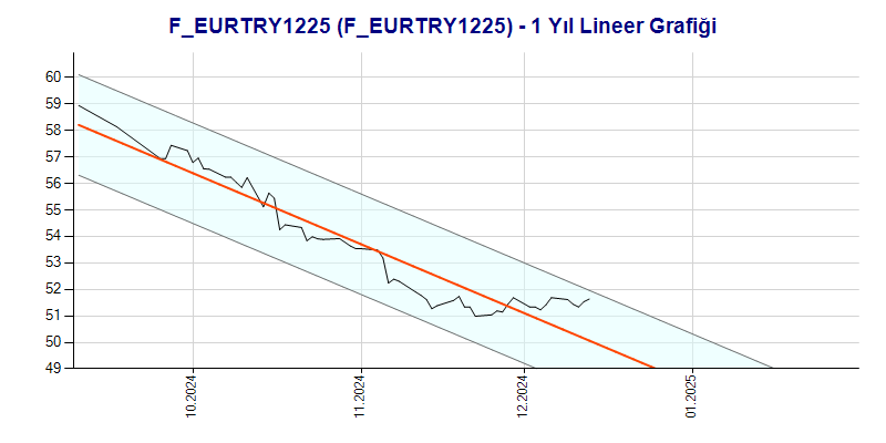 FEURTRY1225 Lineer Grafik