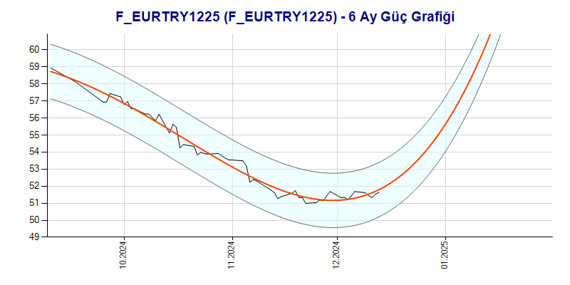 FEURTRY1225 Güç Grafik