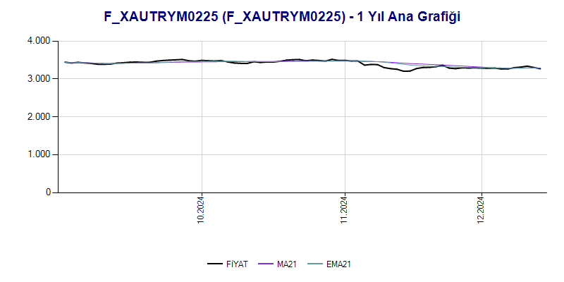 FXAUTRYM0225 Ana Grafik