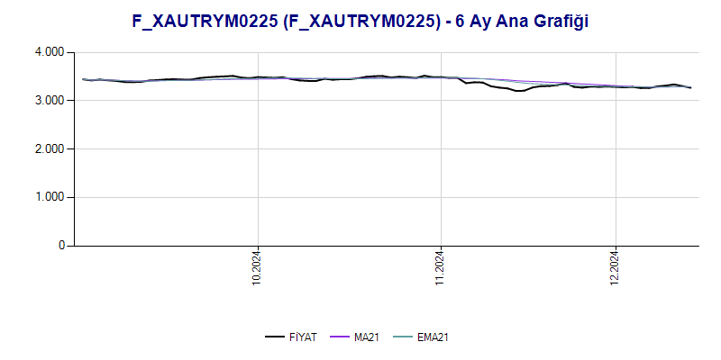 FXAUTRYM0225 Ana Grafik