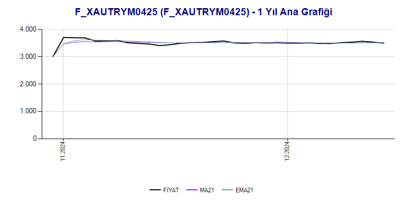 FXAUTRYM0425 Ana Grafik