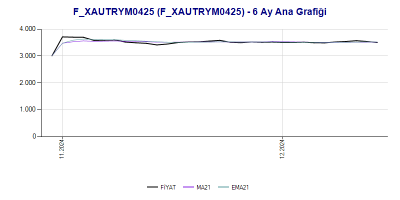 FXAUTRYM0425 Ana Grafik