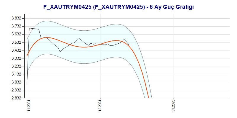 FXAUTRYM0425 Güç Grafik