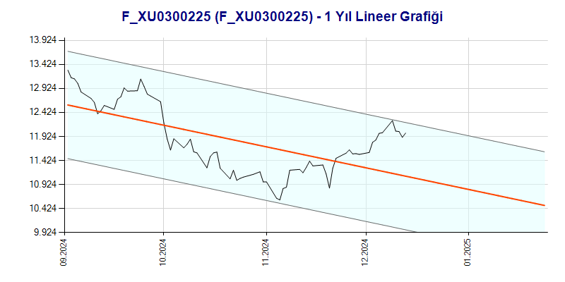 FXU0300225 Lineer Grafik