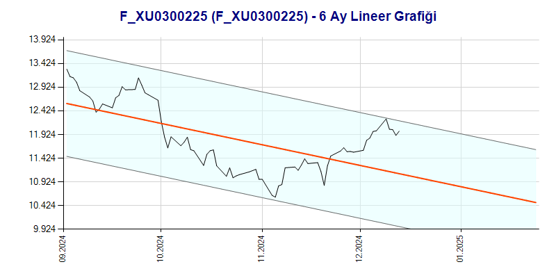 FXU0300225 Lineer Grafik