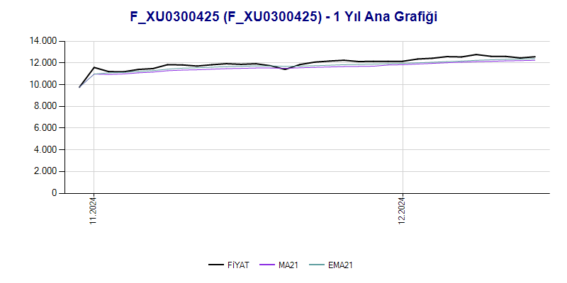 FXU0300425 Ana Grafik