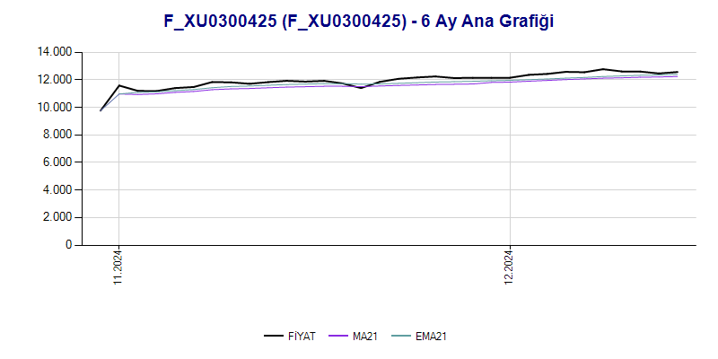 FXU0300425 Ana Grafik