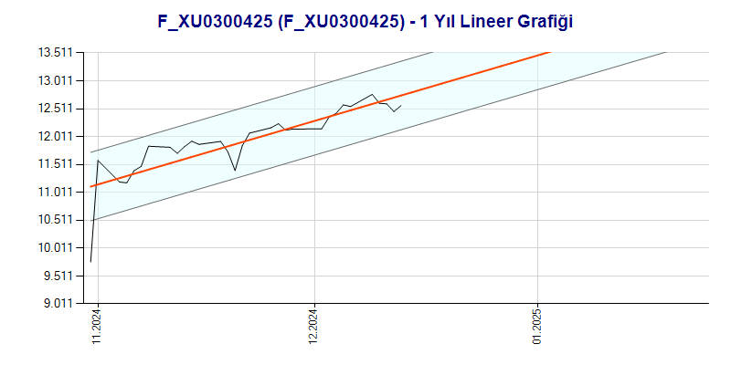 FXU0300425 Lineer Grafik