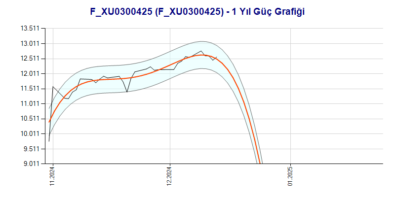 FXU0300425 Güç Grafik