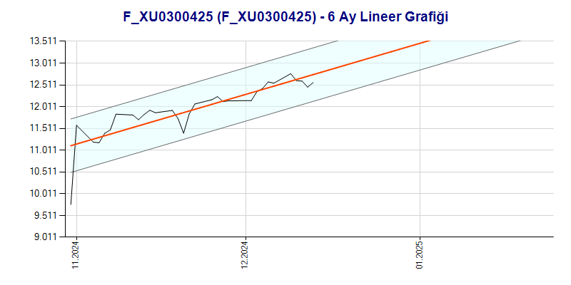 FXU0300425 Lineer Grafik