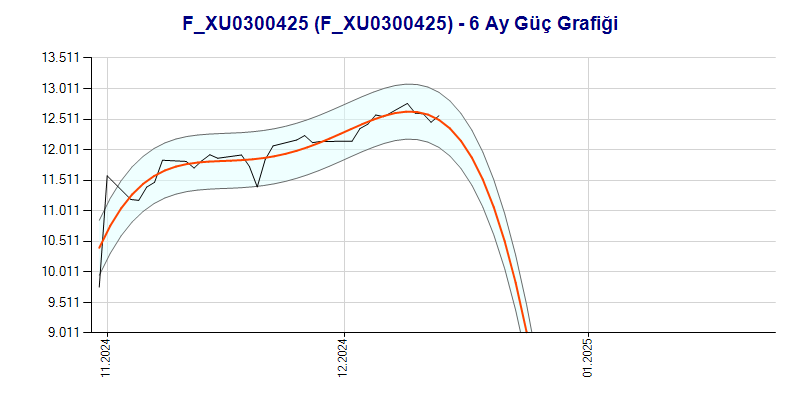 FXU0300425 Güç Grafik